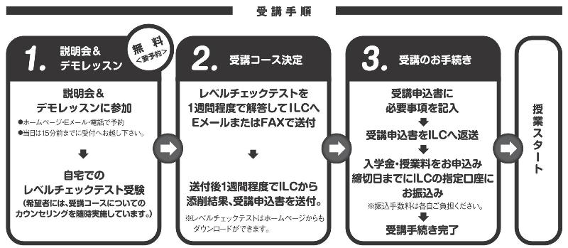 受講までの手順_01