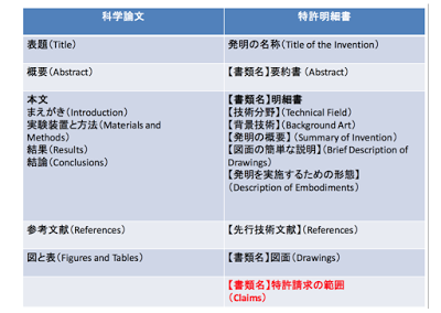 patent_blog_1