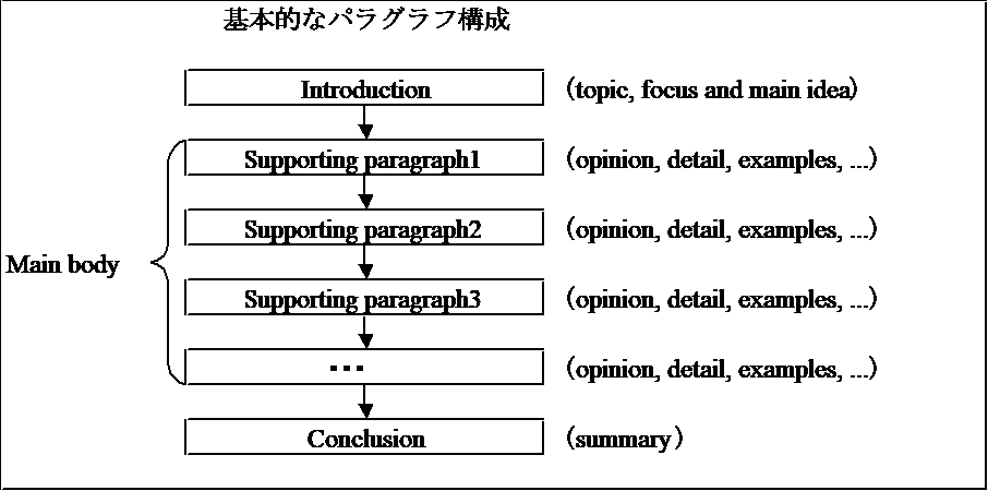 ライティングエッセイ