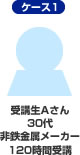 28_pri_case1