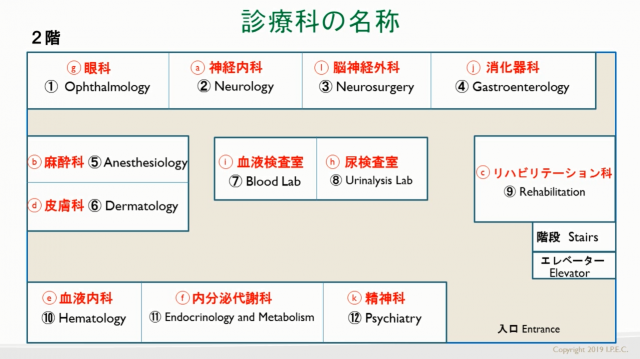 gastroenterology