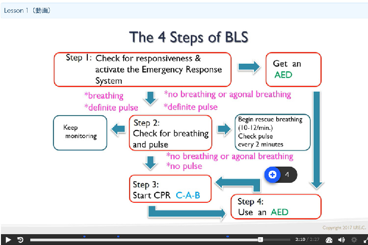 Lesson 1-5　BLS Step1～4